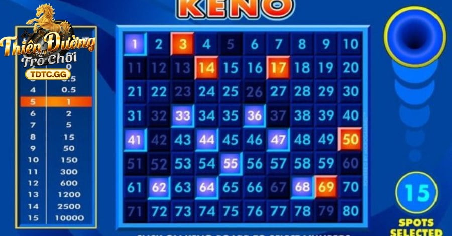 Kiểm soát nguồn vốn - cách chơi Xổ Số Keno Chẵn Lẻ quan trọng